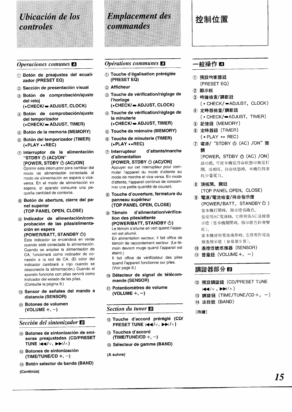 Ubicación de los controles, Emplacement des commandes | Panasonic RXDS05 User Manual | Page 15 / 88