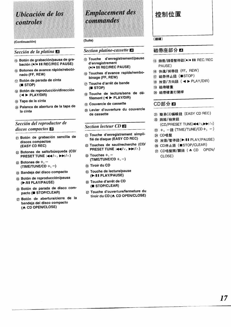 Ubicación de los controles, Emplacement des commandes, Тш/шштт | Panasonic RXDS05 User Manual | Page 17 / 88