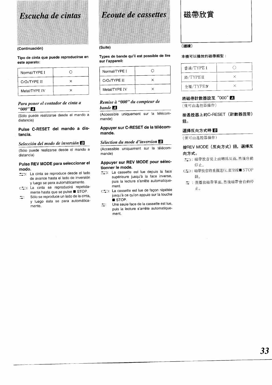 Escucha de cintas, Pulse c-reset del mando a distancia, Pulse rev mode para seleccionar el modo | Ecoute de cassettes, Appuyer sur c-reset de la télécommande, Appuyer sur rev mode pour sélectionner le mode, Tt®atl±61lc-reset, Rev mode (g;[è]:çït) ш, mmis, Rev mode (g;[è]:çït), Para poner el contador de cinta a | Panasonic RXDS05 User Manual | Page 33 / 88