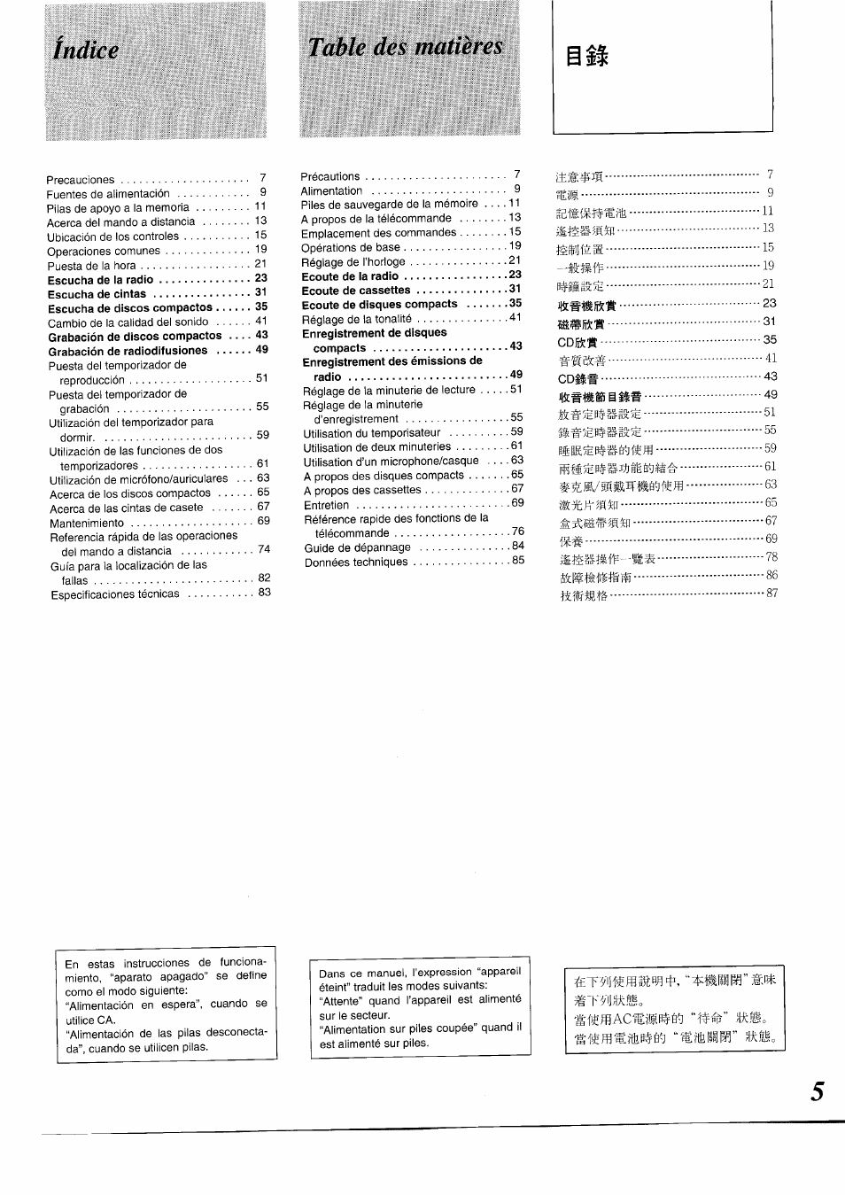 Panasonic RXDS05 User Manual | Page 5 / 88