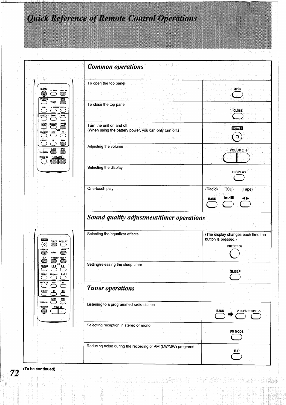 Quick reference of remote control operations, О о о, O-^o о | Panasonic RXDS05 User Manual | Page 72 / 88