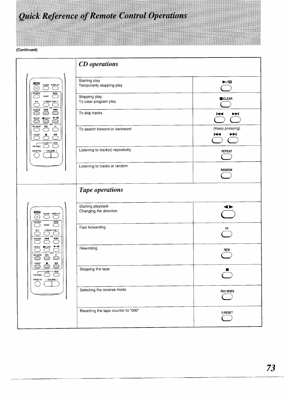 Quick reference of remote control operations | Panasonic RXDS05 User Manual | Page 73 / 88