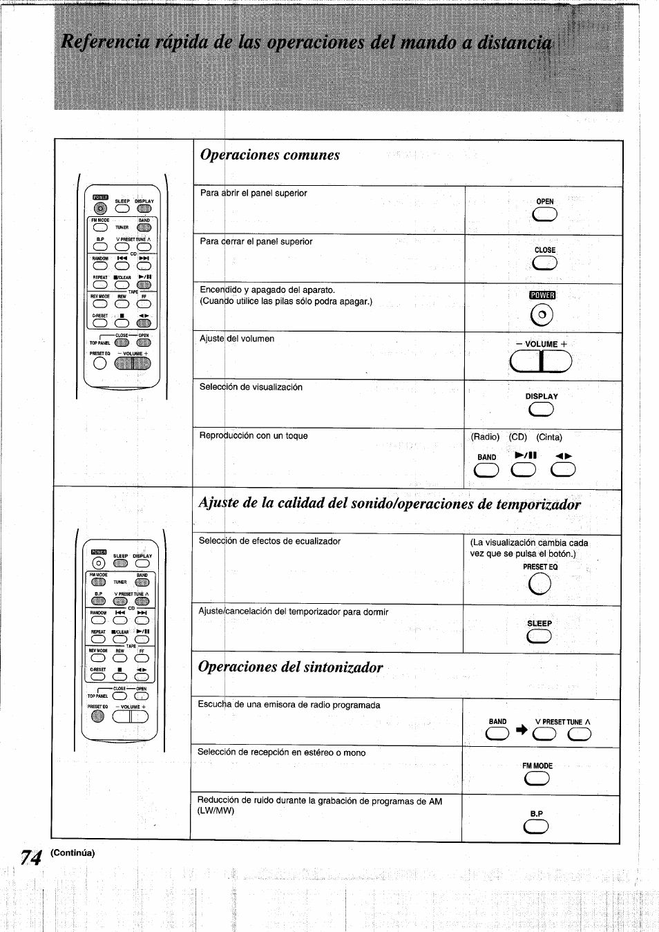 O-^o o, O o o | Panasonic RXDS05 User Manual | Page 74 / 88