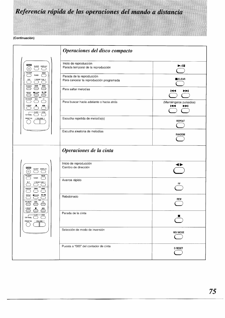 Panasonic RXDS05 User Manual | Page 75 / 88