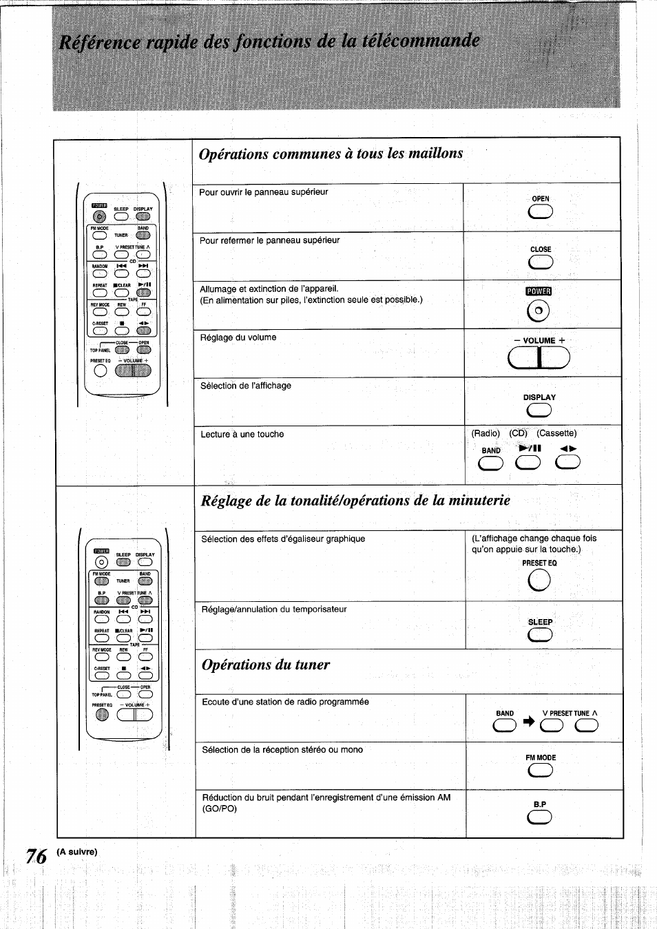 Référence rapide des fonctions de la télécommande, O о о, О cd | Panasonic RXDS05 User Manual | Page 76 / 88