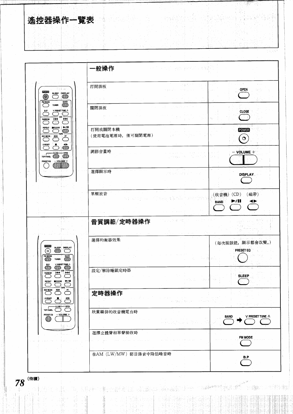 С ,j, О-^о о, О cd | Panasonic RXDS05 User Manual | Page 78 / 88