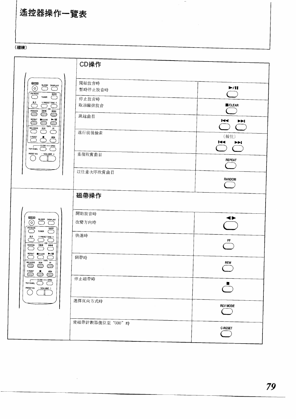 Д.>^ao | Panasonic RXDS05 User Manual | Page 79 / 88