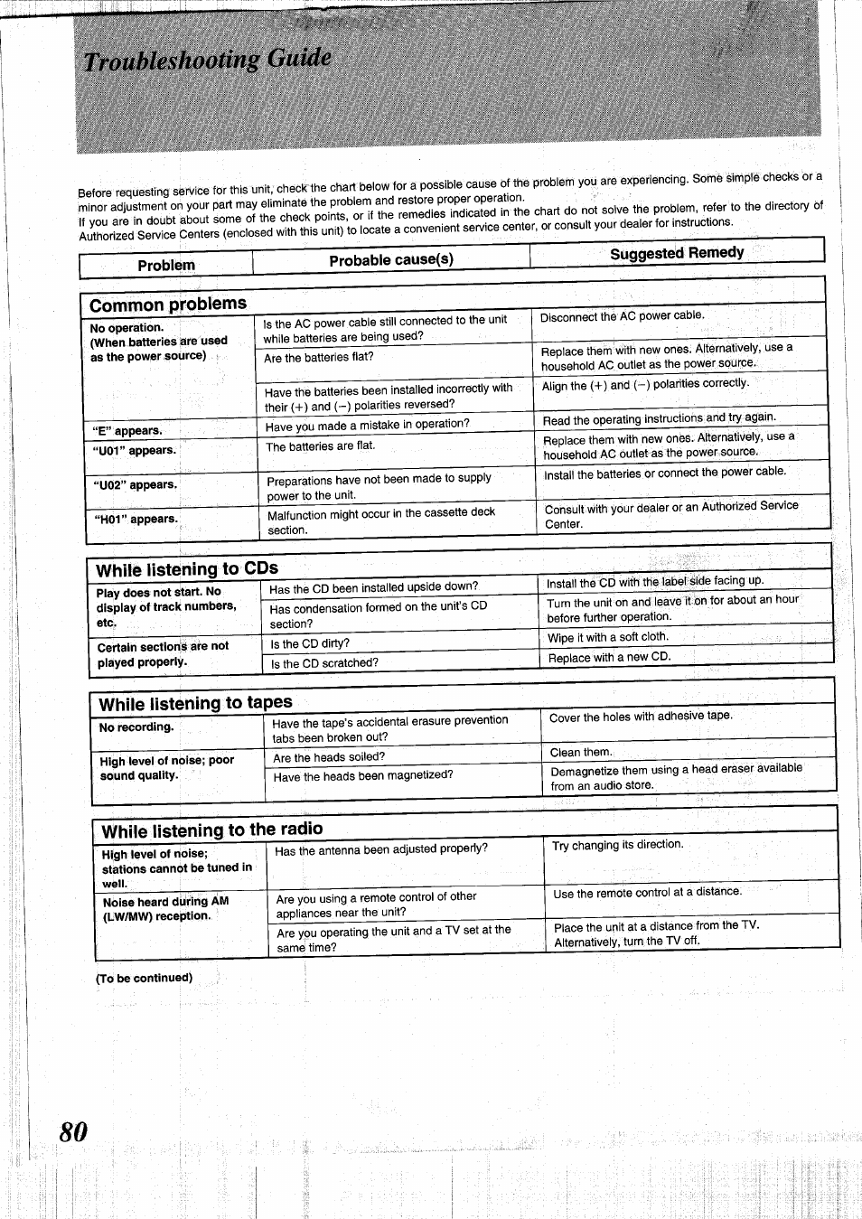 Troubleshooting guide, Common problems, While listening to cds | While listening to tapes, While listening to the radio | Panasonic RXDS05 User Manual | Page 80 / 88