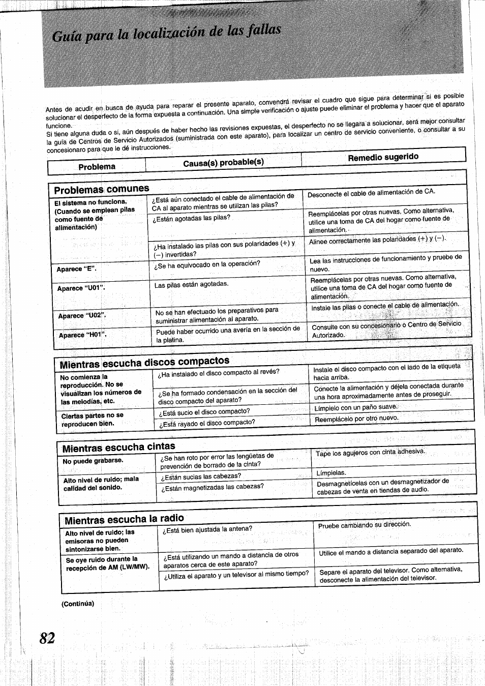 Guía para la localización de las fallas, Problemas comunes, Mientras escucha discos compactos | Mientras escucha cintas, Mientras escucha la radio | Panasonic RXDS05 User Manual | Page 82 / 88