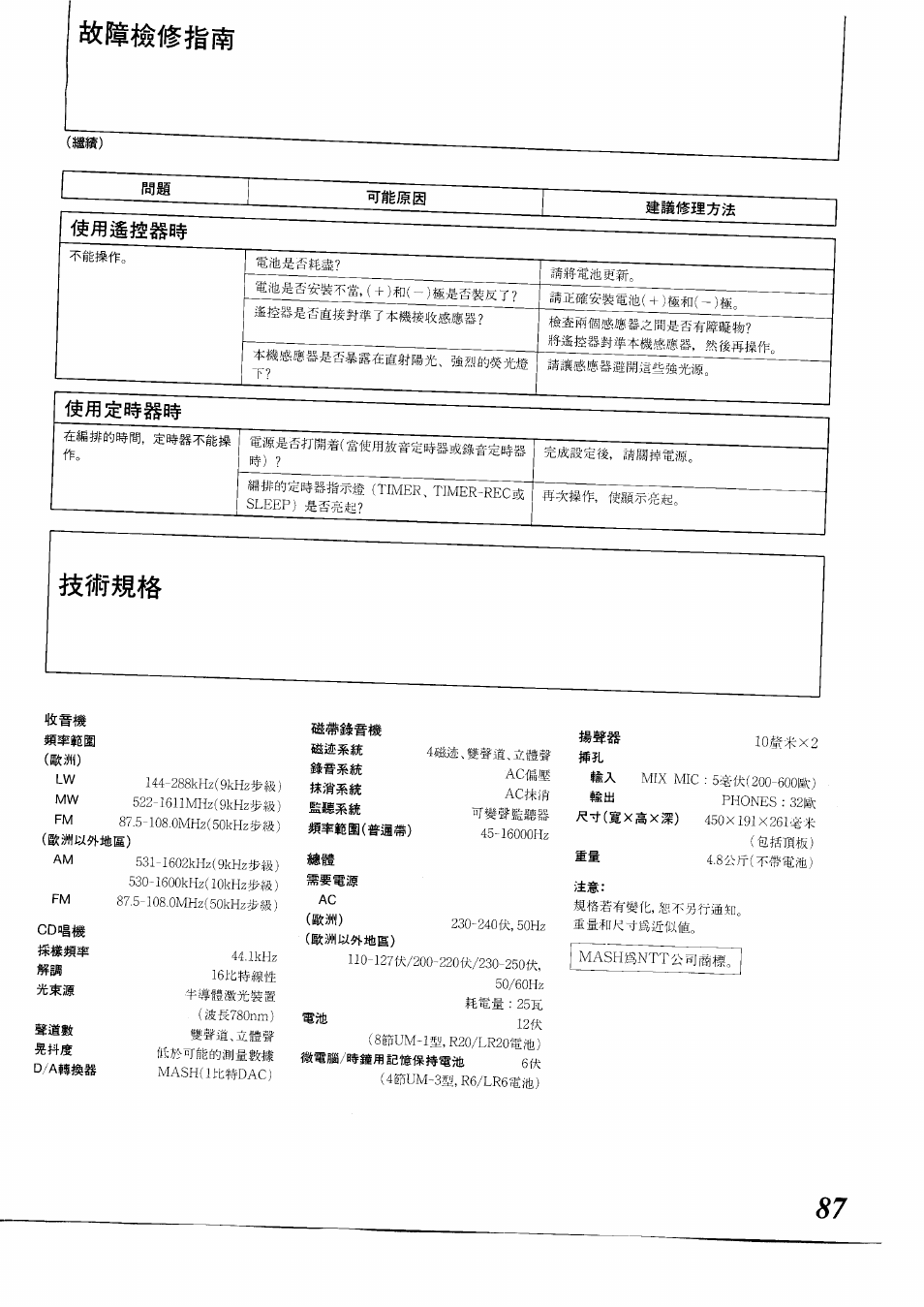 Panasonic RXDS05 User Manual | Page 87 / 88