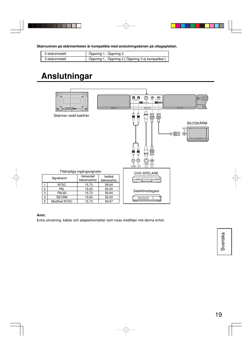 Anslutningar, Svenska | Panasonic TY42TM6B User Manual | Page 19 / 24