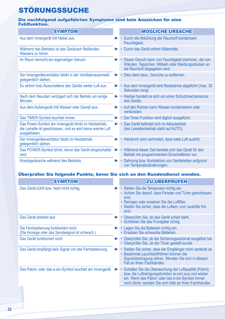 Störungssuche | Panasonic CUE7LKE User Manual | Page 32 / 44