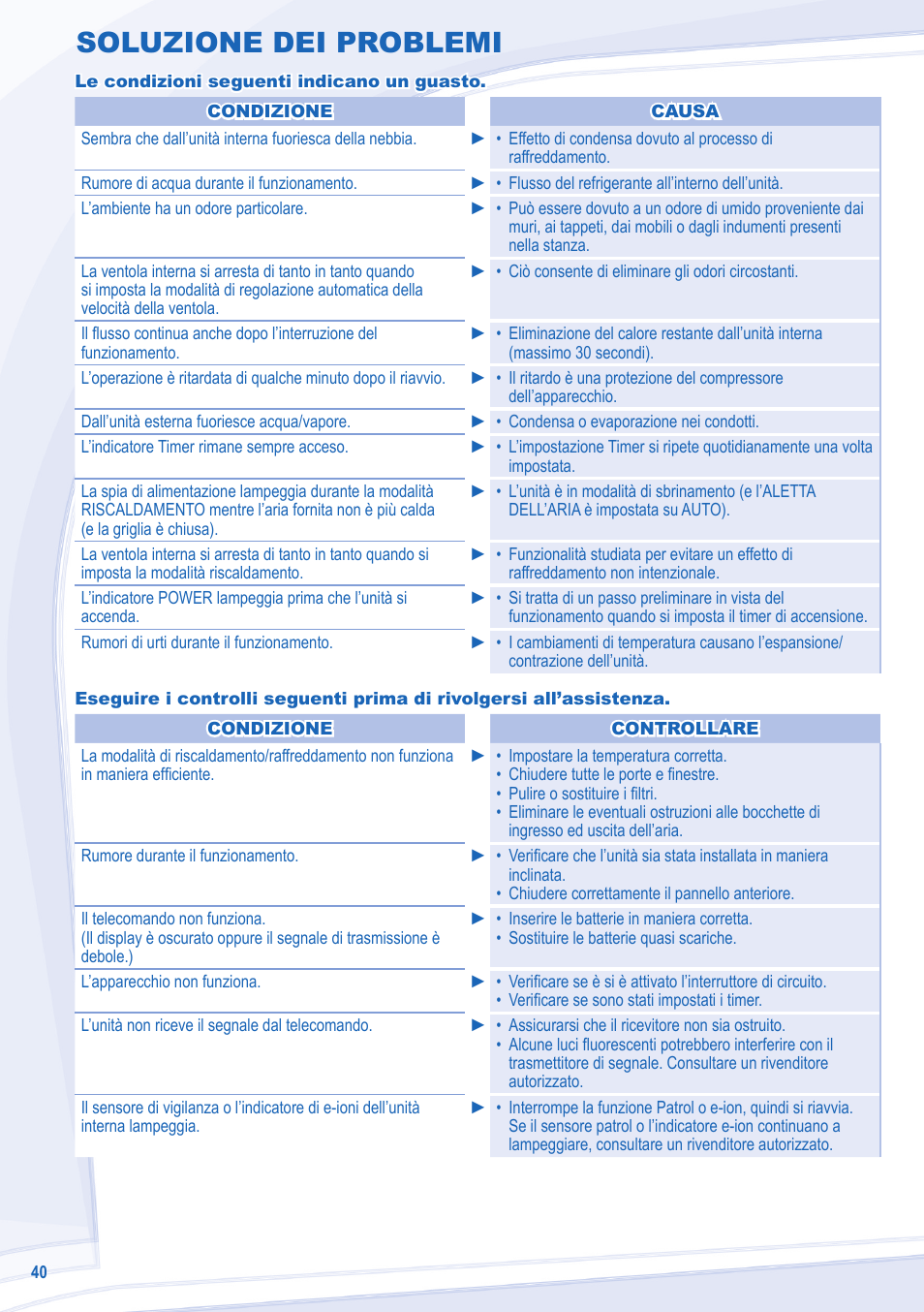 Soluzione dei problemi | Panasonic CUE7LKE User Manual | Page 40 / 44