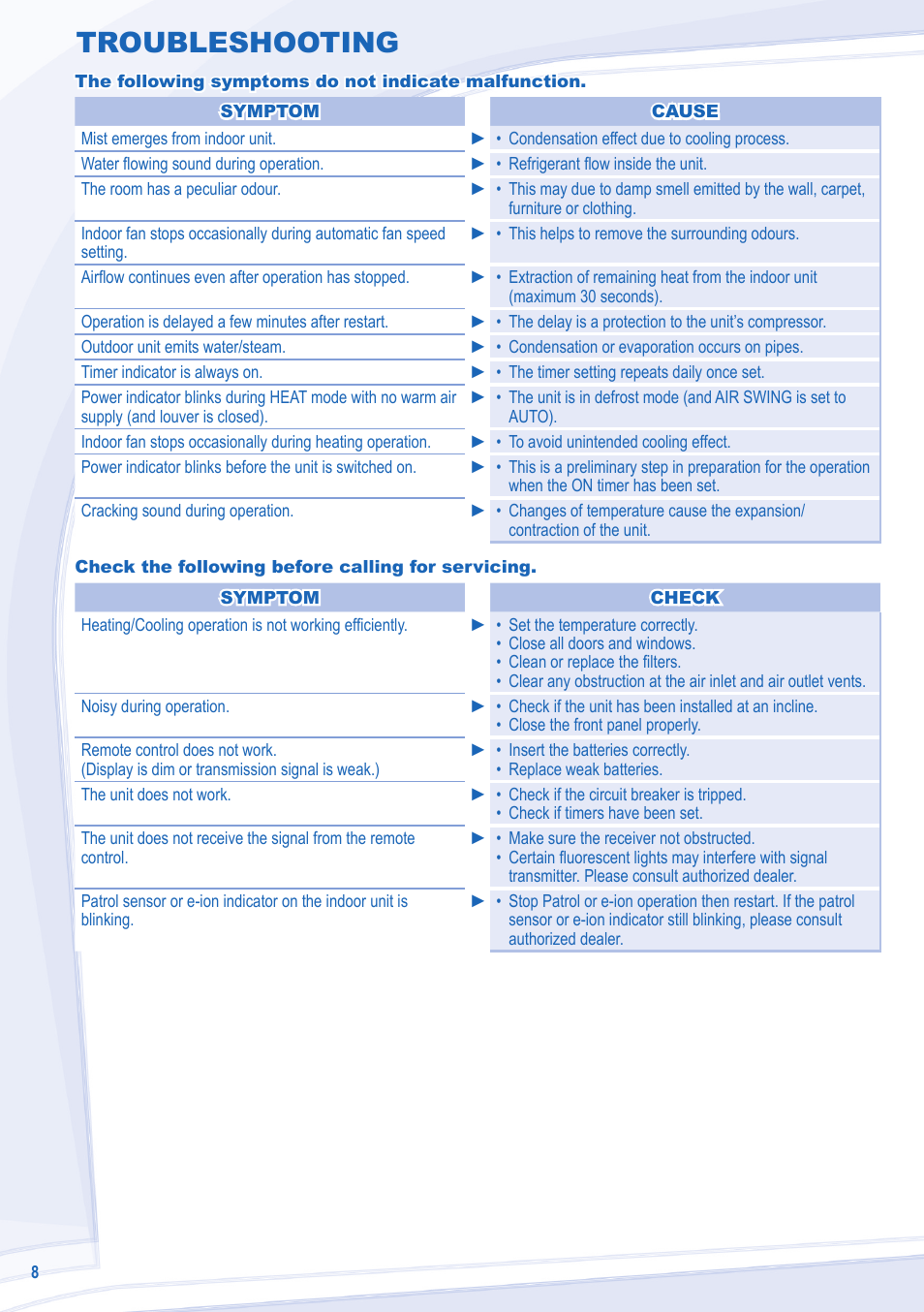 Troubleshooting | Panasonic CUE7LKE User Manual | Page 8 / 44