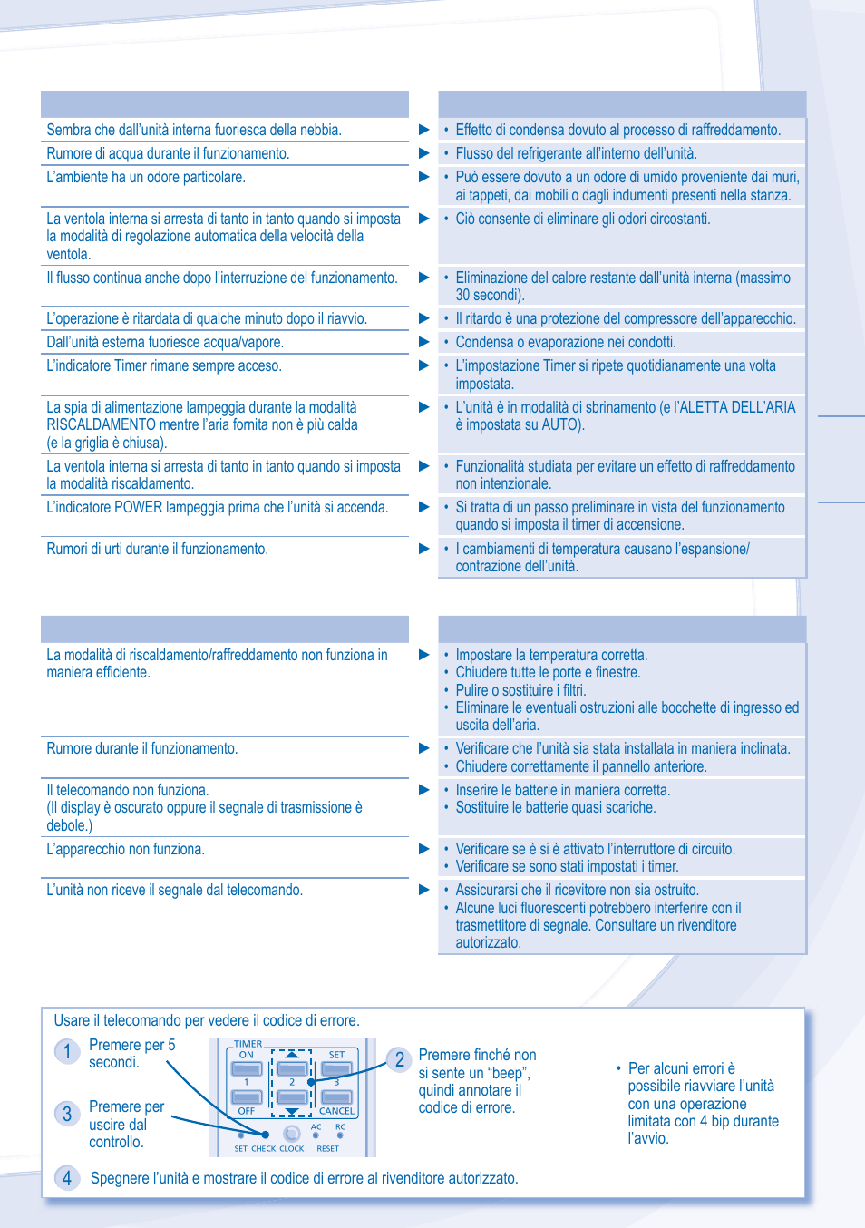 Soluzione dei problemi | Panasonic CU2RE18MBE User Manual | Page 9 / 12