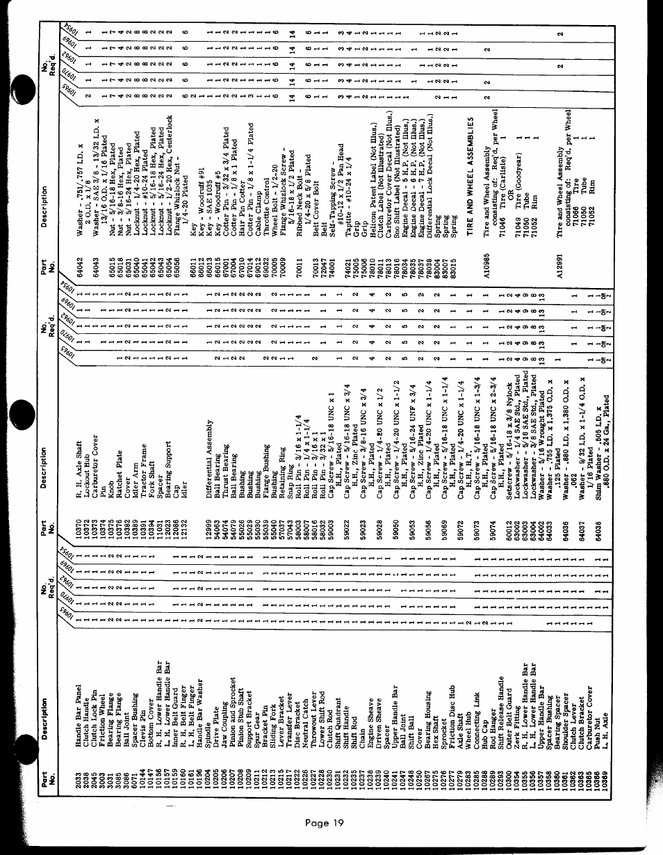 Ariens PRM-10000 User Manual | Page 19 / 48