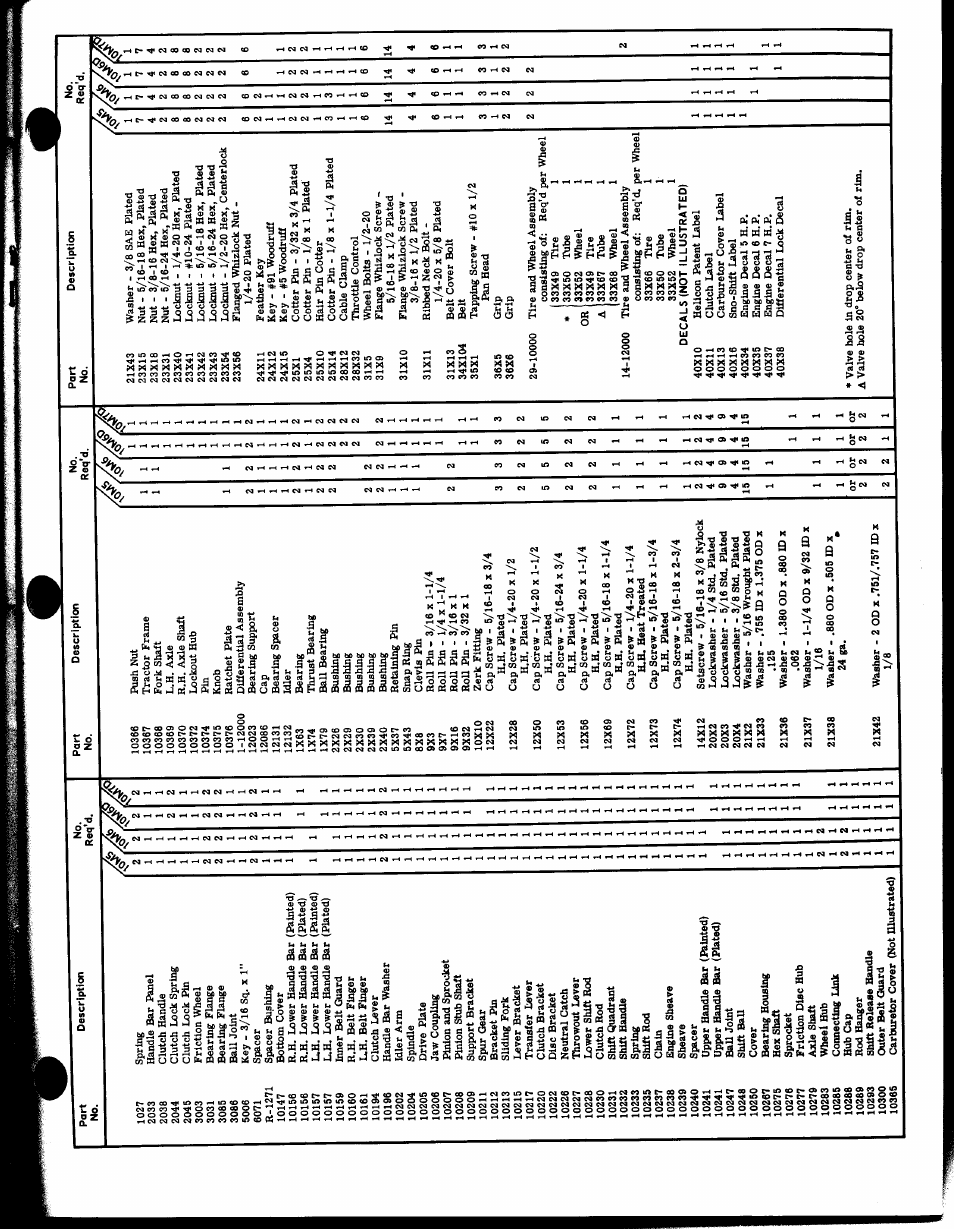 Ariens PRM-10000 User Manual | Page 25 / 48