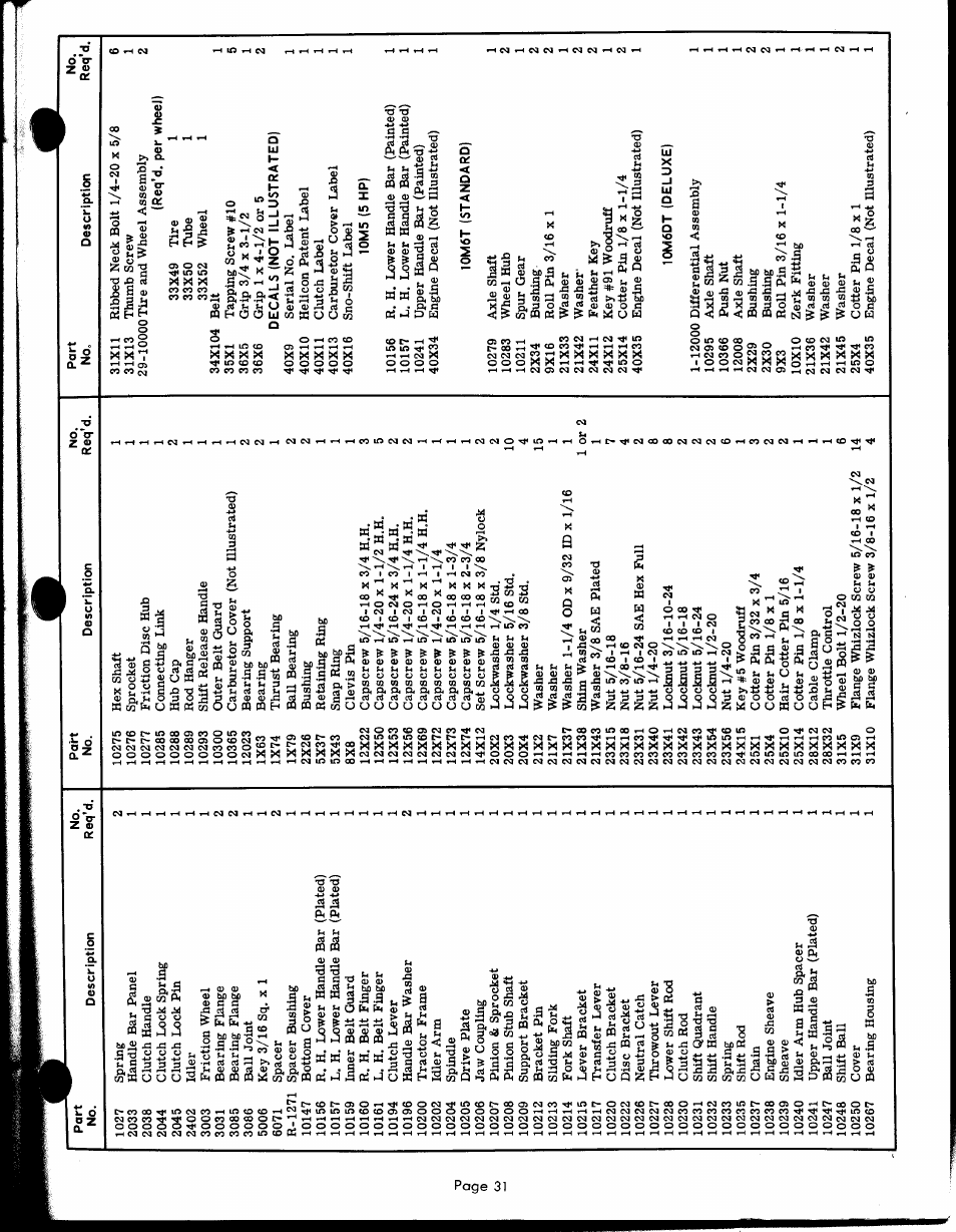 Ariens PRM-10000 User Manual | Page 31 / 48