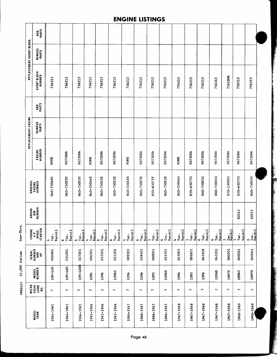 Ariens PRM-10000 User Manual | Page 46 / 48