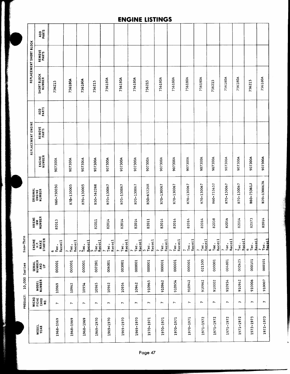 Ariens PRM-10000 User Manual | Page 47 / 48