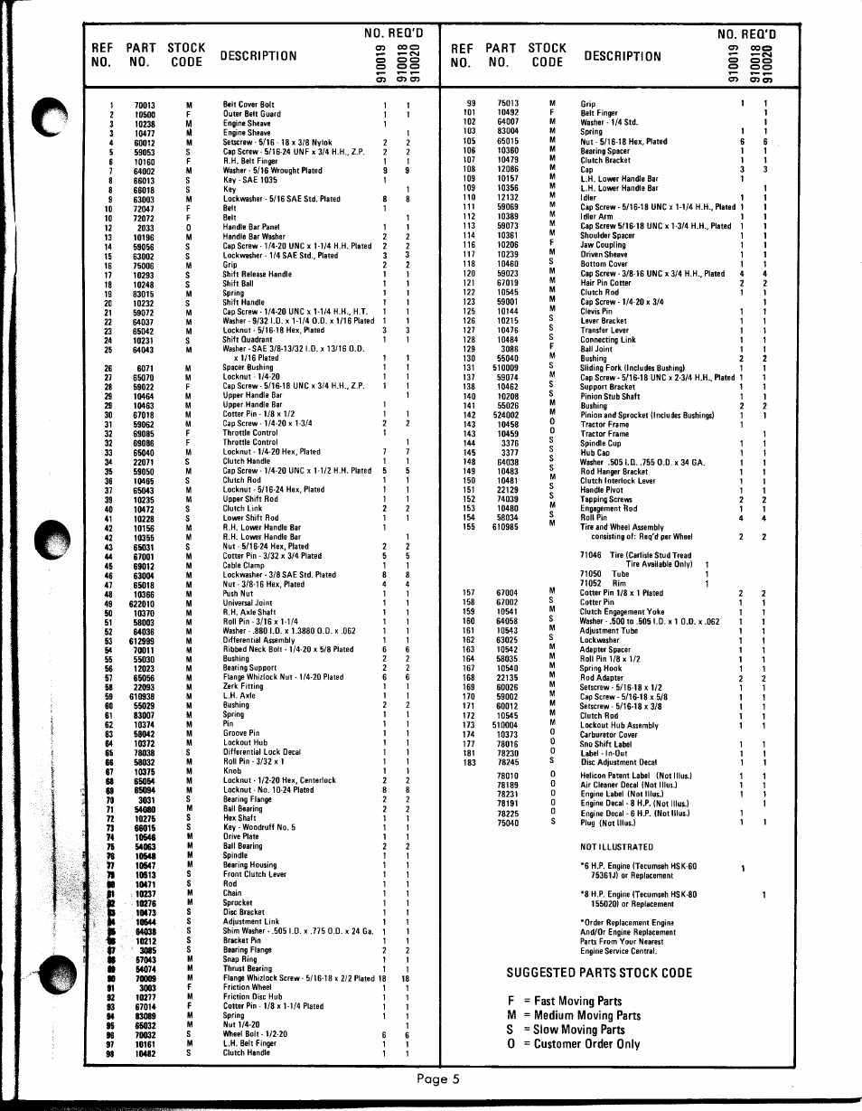 No. req'd ref part stock description, No. req'd o) ooo, Оoo о oo | Ariens PRM-10000 User Manual | Page 5 / 48