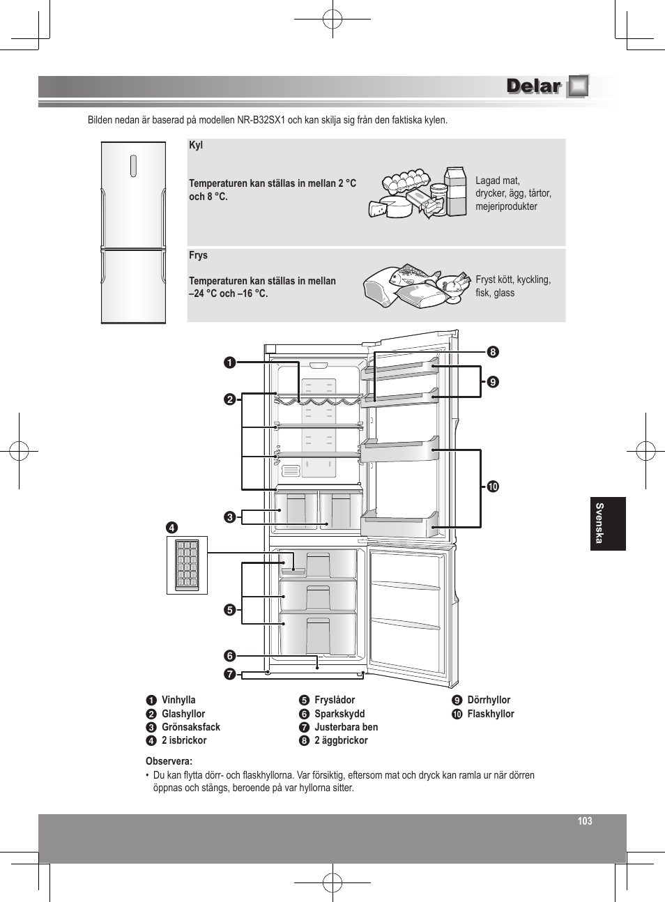 Delar | Panasonic NRB32SW1 User Manual | Page 103 / 180