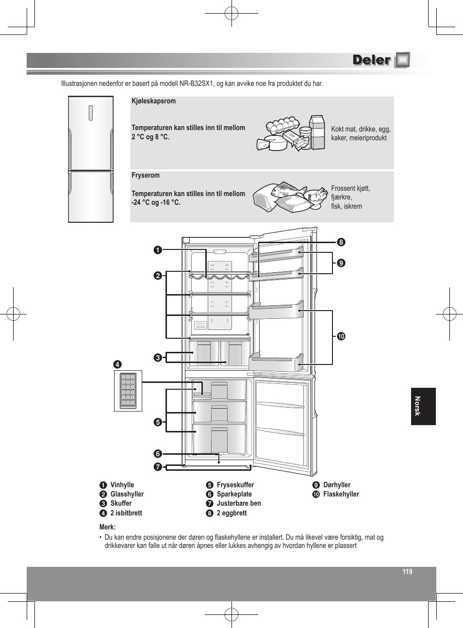 Deler | Panasonic NRB32SW1 User Manual | Page 119 / 180