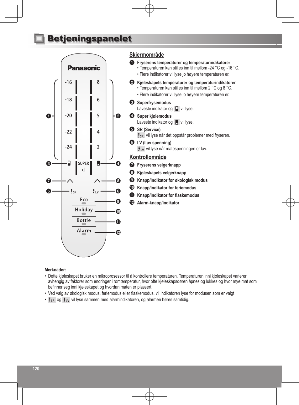 Betjeningspanelet, Skjermområde, Kontrollområde | Panasonic NRB32SW1 User Manual | Page 120 / 180