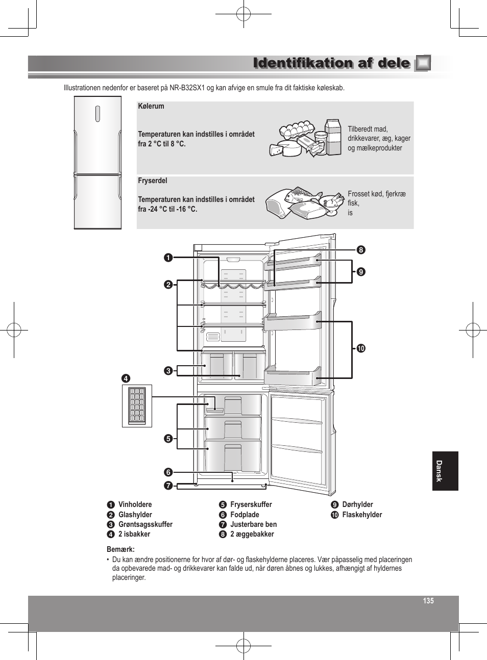 Identifikation af dele | Panasonic NRB32SW1 User Manual | Page 135 / 180