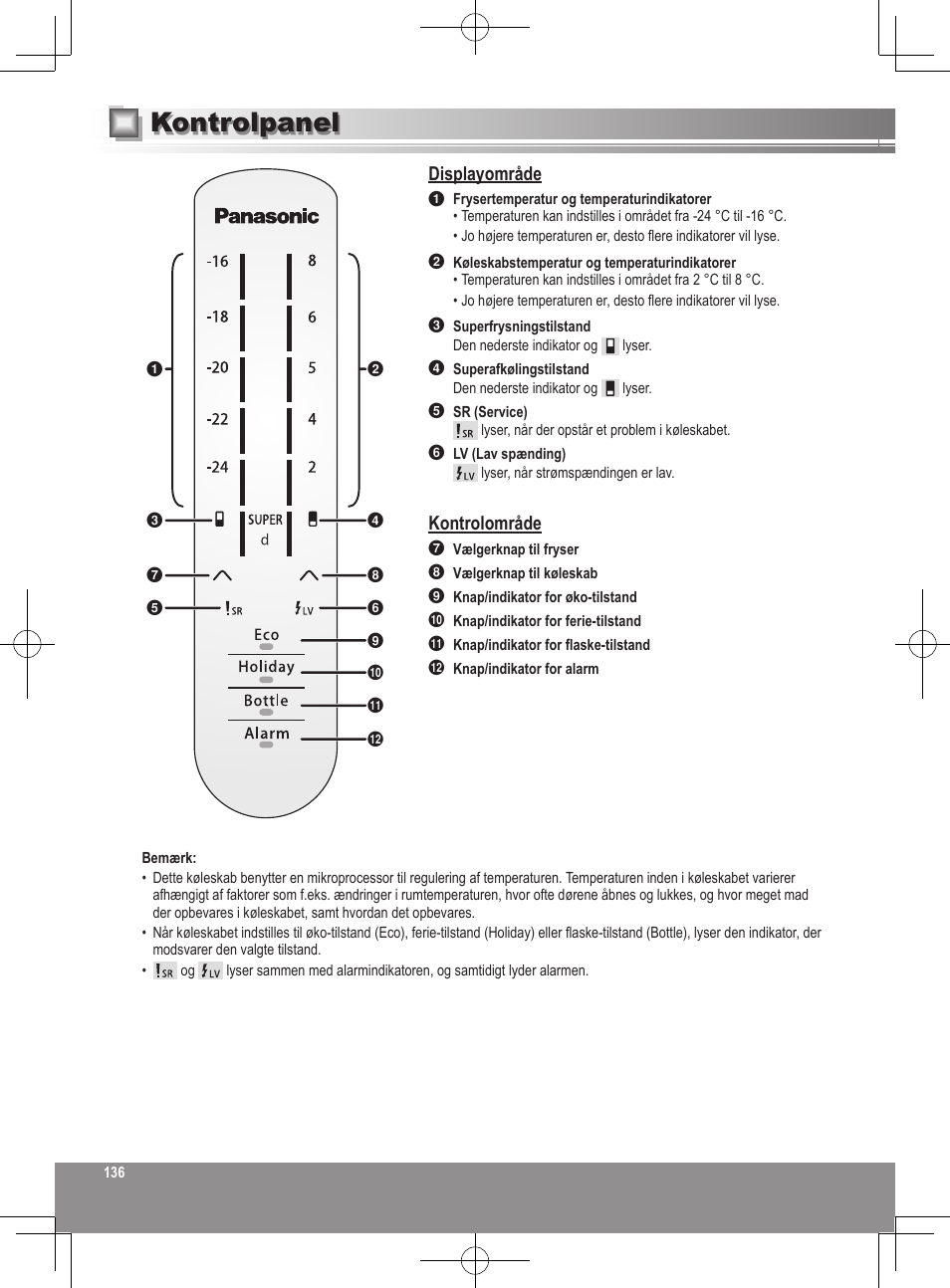 Kontrolpanel, Displayområde, Kontrolområde | Panasonic NRB32SW1 User Manual | Page 136 / 180