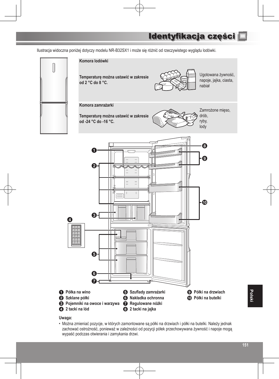Identyfikacja części | Panasonic NRB32SW1 User Manual | Page 151 / 180