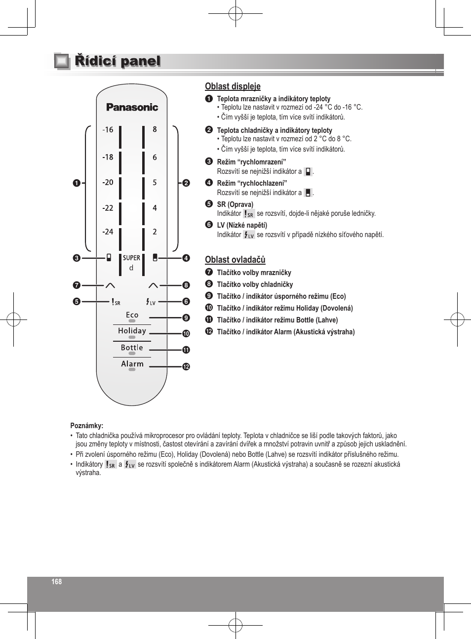 Řídicí panel, Oblast displeje, Oblast ovladačů | Panasonic NRB32SW1 User Manual | Page 168 / 180