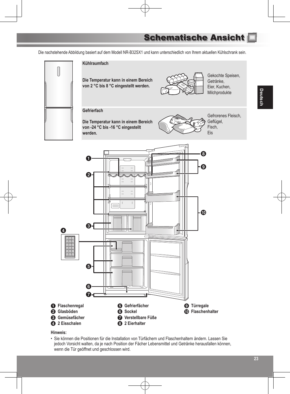 Schematische ansicht | Panasonic NRB32SW1 User Manual | Page 23 / 180