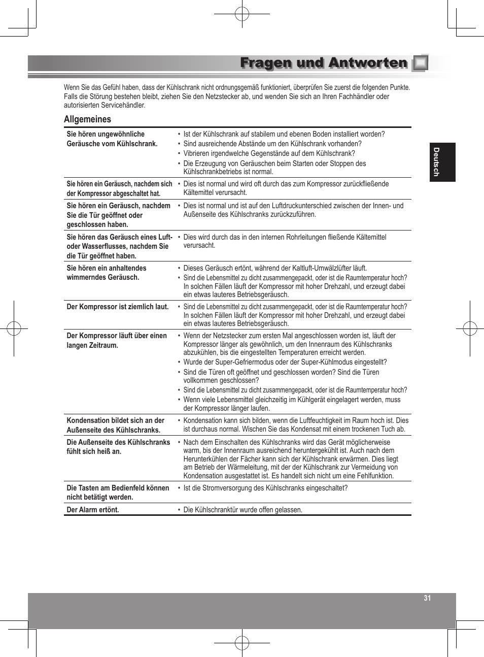 Fragen und antworten, Allgemeines | Panasonic NRB32SW1 User Manual | Page 31 / 180