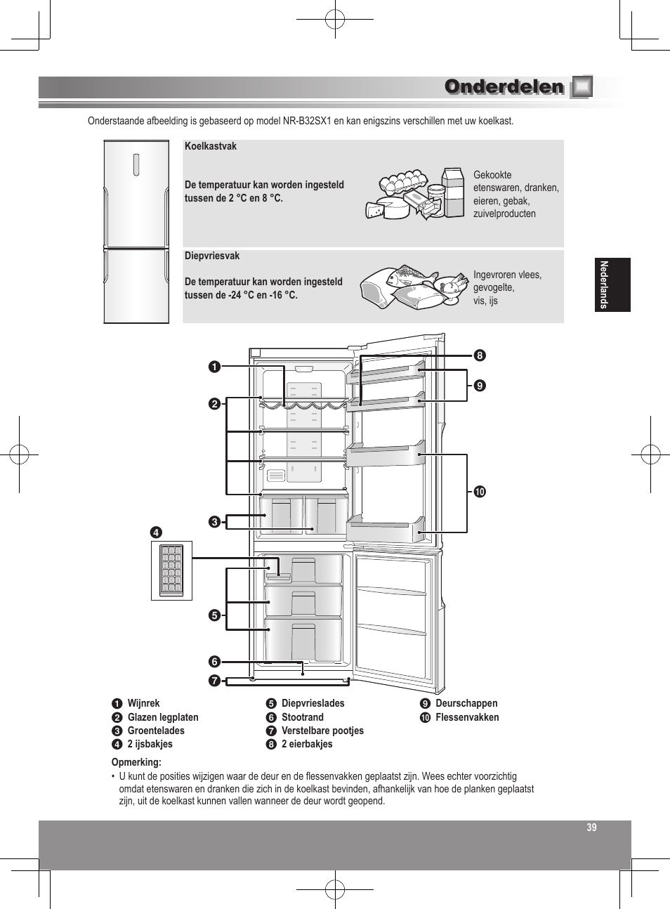 Onderdelen | Panasonic NRB32SW1 User Manual | Page 39 / 180