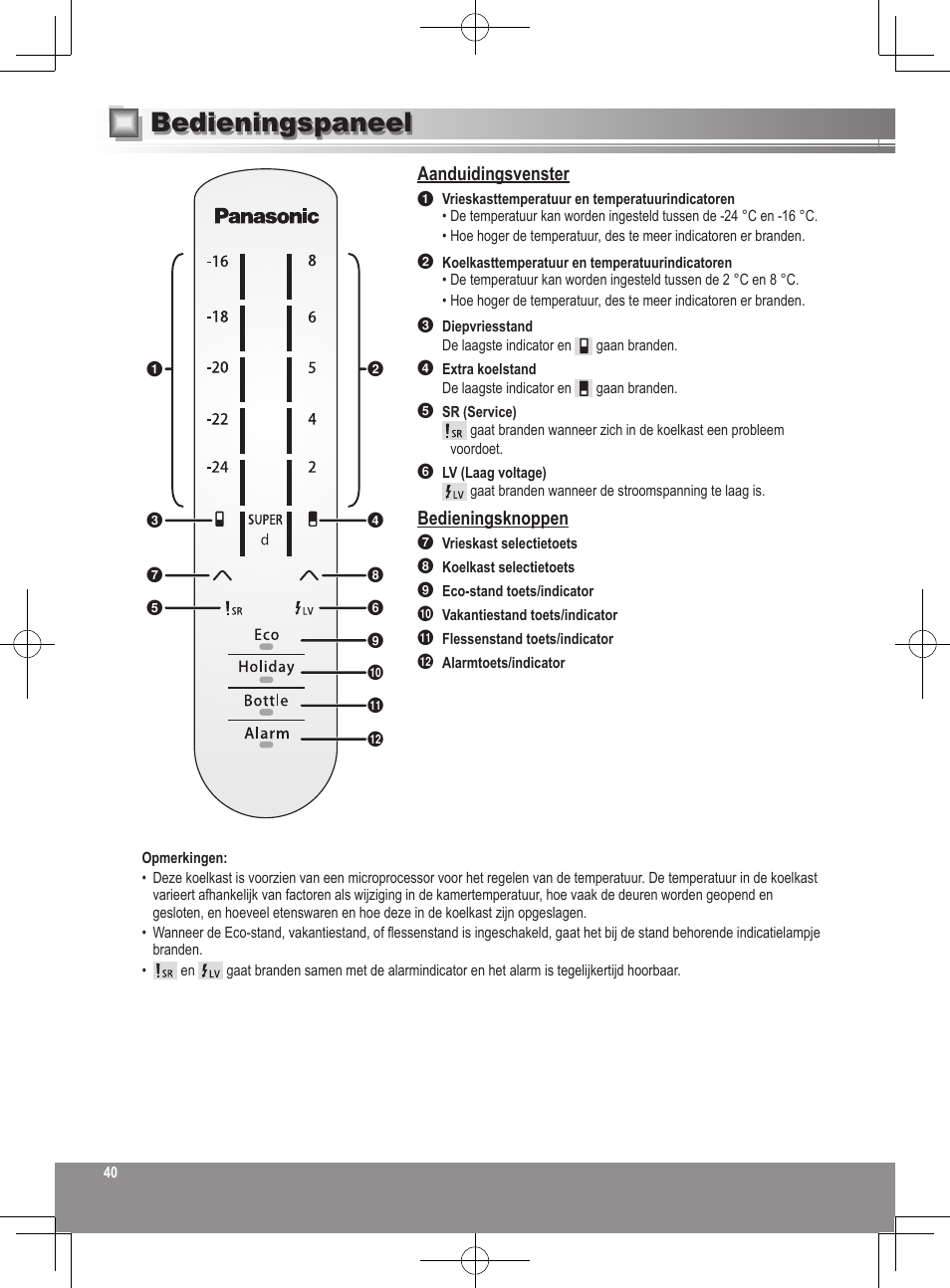 Bedieningspaneel, Aanduidingsvenster, Bedieningsknoppen | Panasonic NRB32SW1 User Manual | Page 40 / 180