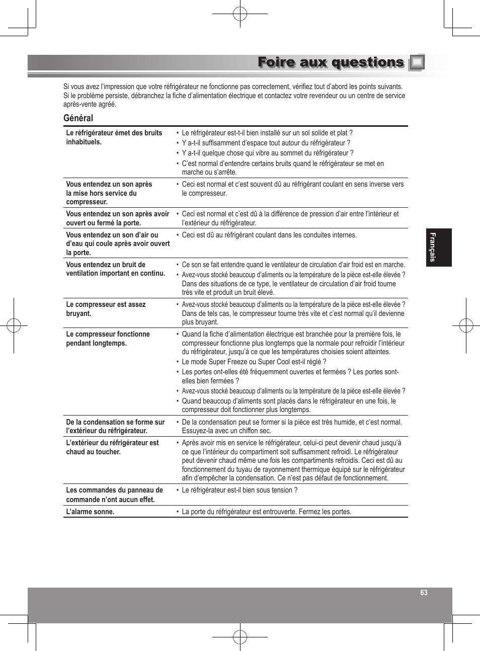 Foire aux questions, Général | Panasonic NRB32SW1 User Manual | Page 63 / 180