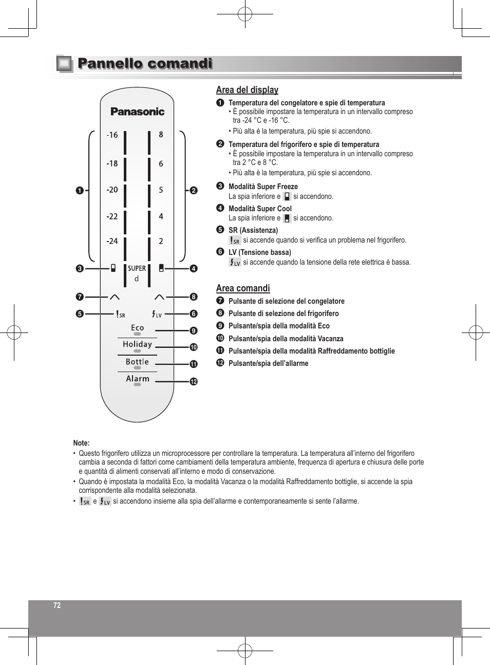 Pannello comandi, Area del display, Area comandi | Panasonic NRB32SW1 User Manual | Page 72 / 180