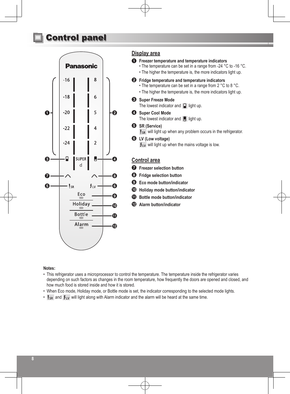 Control panel, Display area, Control area | Panasonic NRB32SW1 User Manual | Page 8 / 180