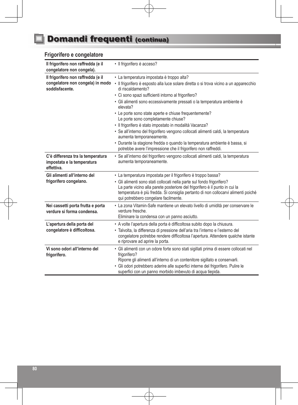 Domandi frequenti, Frigorifero e congelatore, Continua) | Panasonic NRB32SW1 User Manual | Page 80 / 180