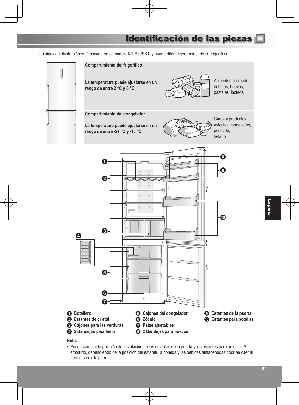 Identificación de las piezas | Panasonic NRB32SW1 User Manual | Page 87 / 180