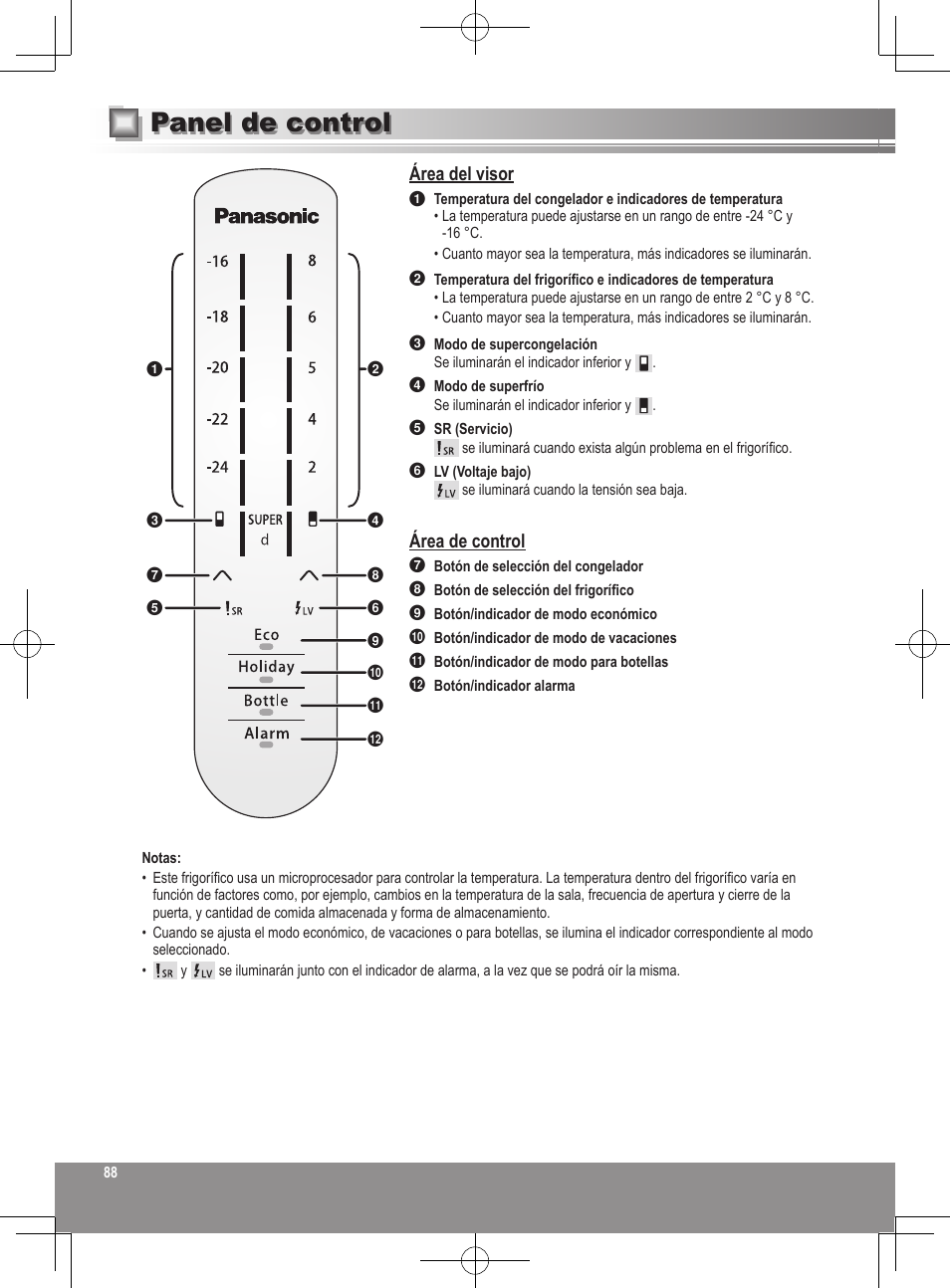 Panel de control, Área del visor, Área de control | Panasonic NRB32SW1 User Manual | Page 88 / 180