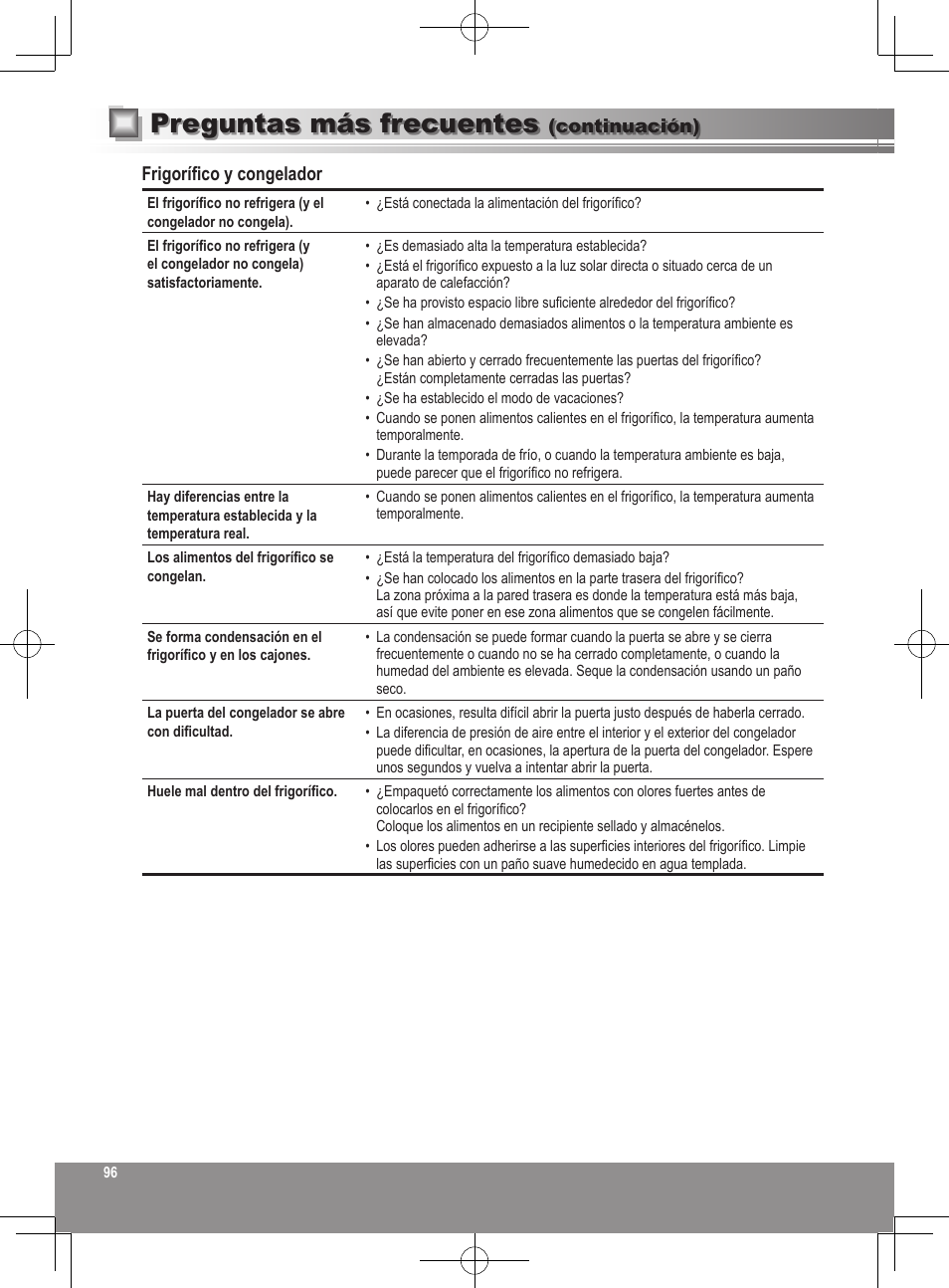 Preguntas más frecuentes, Frigorífico y congelador, Continuación) | Panasonic NRB32SW1 User Manual | Page 96 / 180