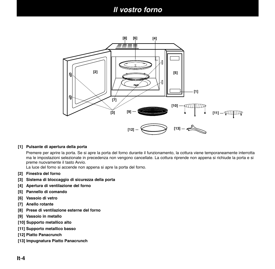 Il vostro forno, It - 4 | Panasonic NNCD767MEPG User Manual | Page 102 / 218