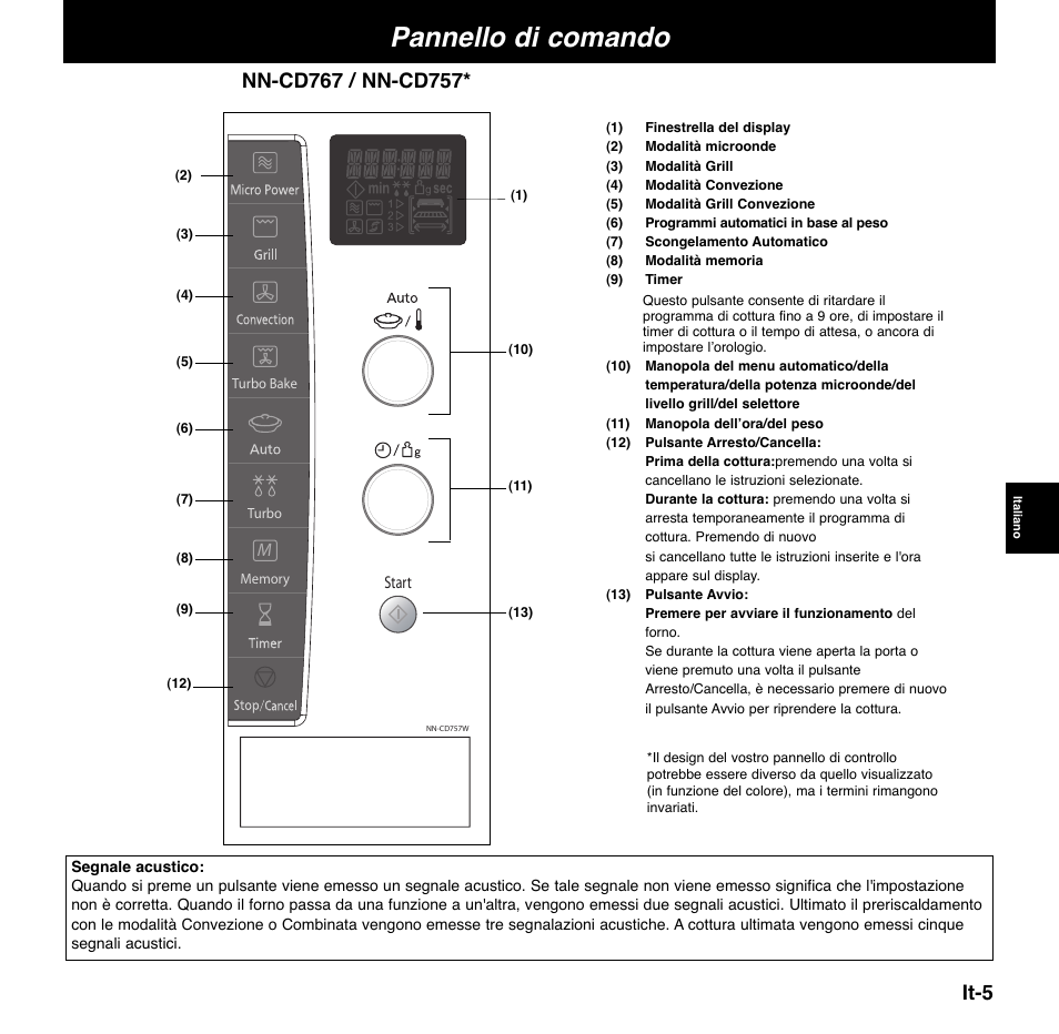 Pannello di comando, It-5 | Panasonic NNCD767MEPG User Manual | Page 103 / 218