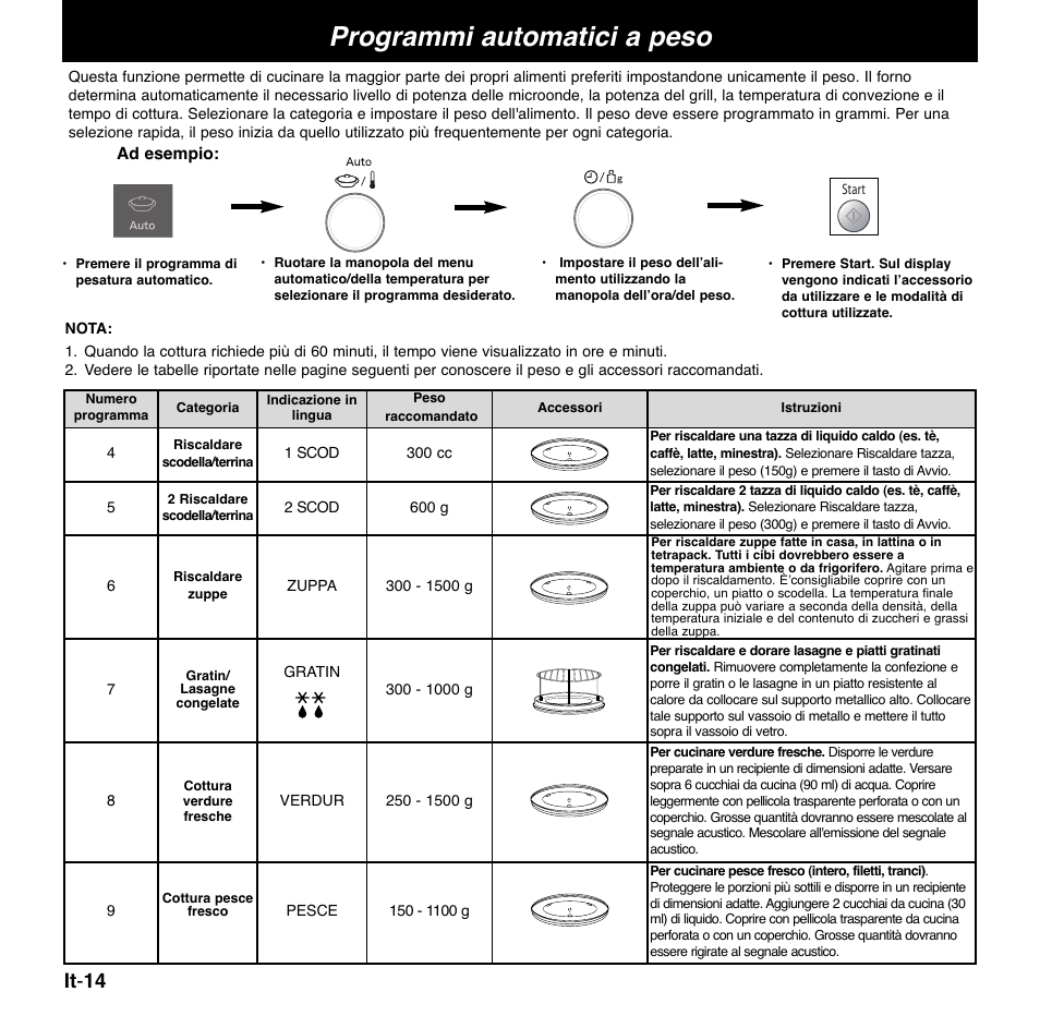 Programmi automatici a peso, It - 14 | Panasonic NNCD767MEPG User Manual | Page 112 / 218