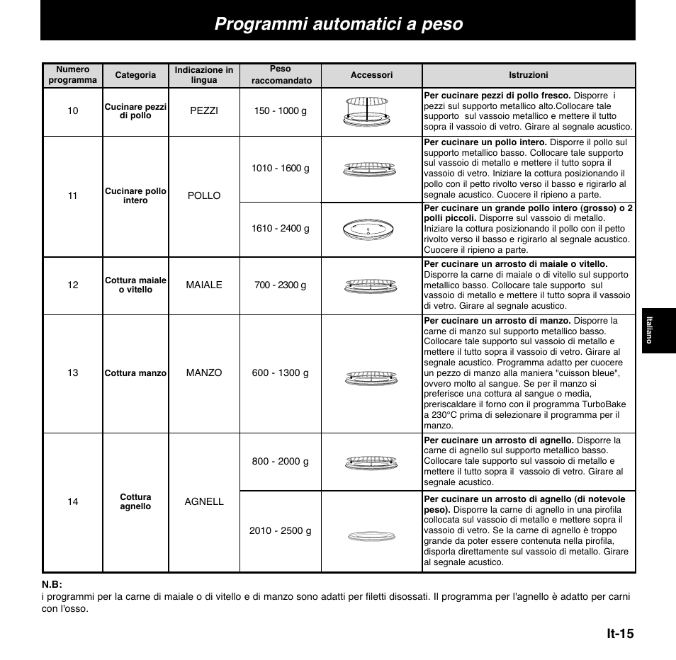 Programmi automatici a peso, It-15 | Panasonic NNCD767MEPG User Manual | Page 113 / 218