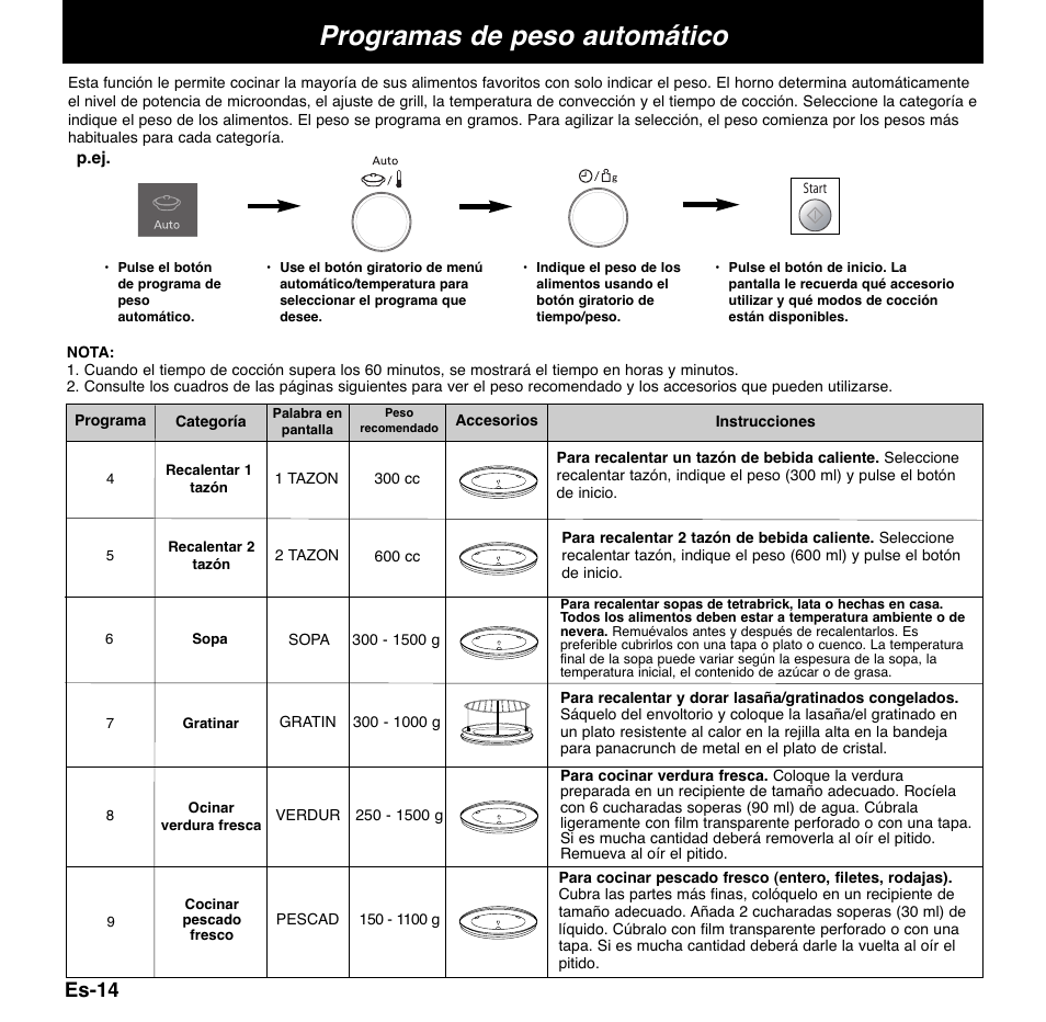 Programas de peso automático, Es-14 | Panasonic NNCD767MEPG User Manual | Page 136 / 218