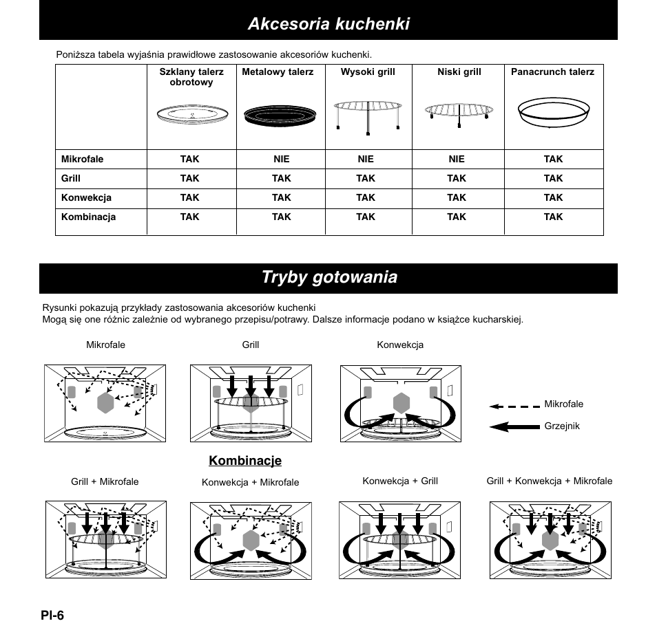 Tryby gotowania, Akcesoria kuchenki | Panasonic NNCD767MEPG User Manual | Page 152 / 218