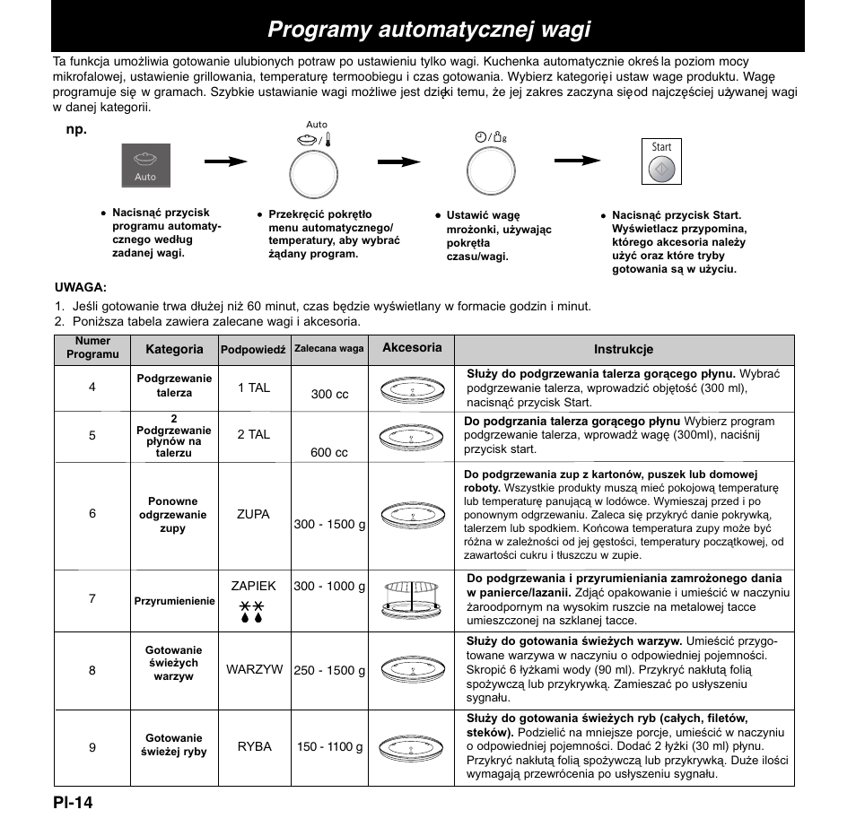 Programy automatycznej wagi, Pl-14 | Panasonic NNCD767MEPG User Manual | Page 160 / 218